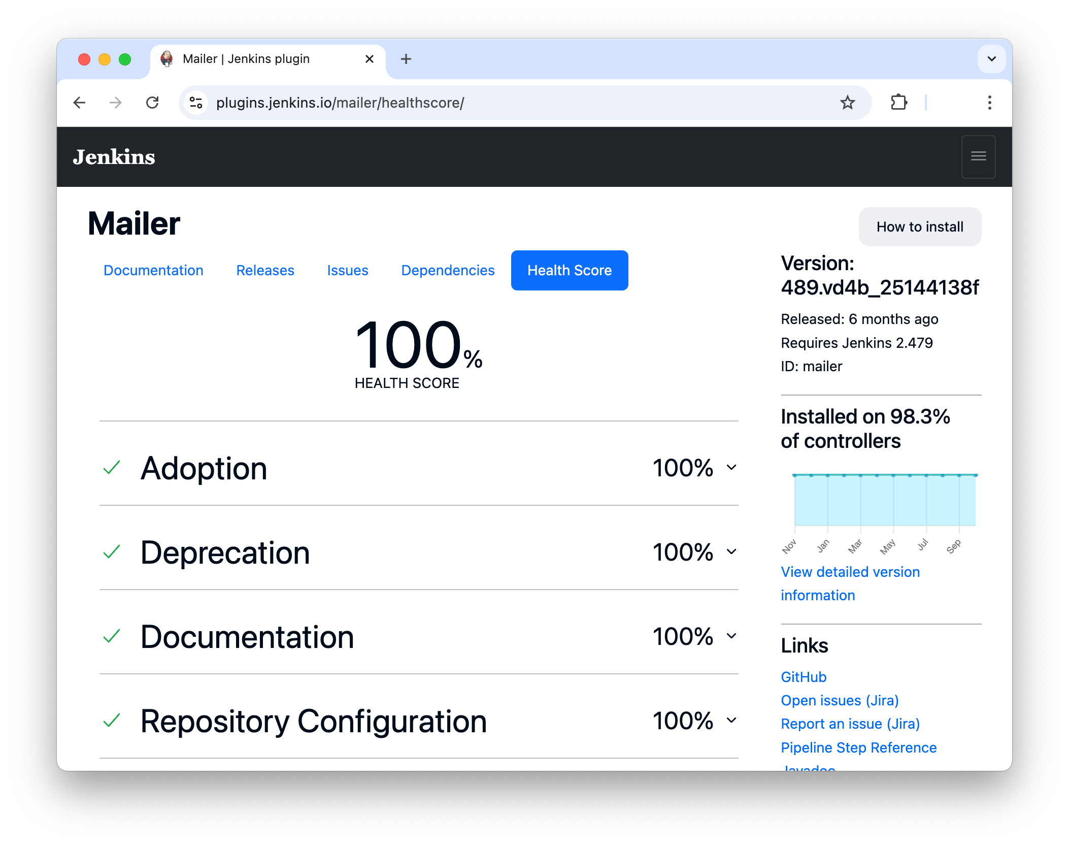 Plugin health score on the plugins site