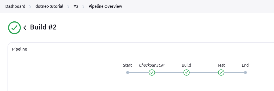 Test stage runs successfully