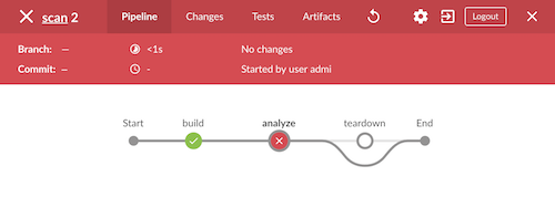 Sample Failure anchore pipeline