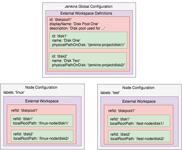 Simplified EWM config ewm config